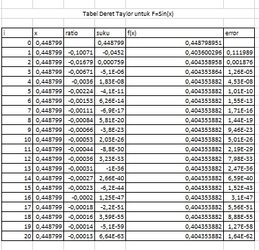 Tabel Deret Taylor Sin(x).jpg