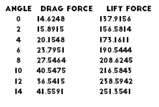 File:Drag force airfoil kelompok 1.png