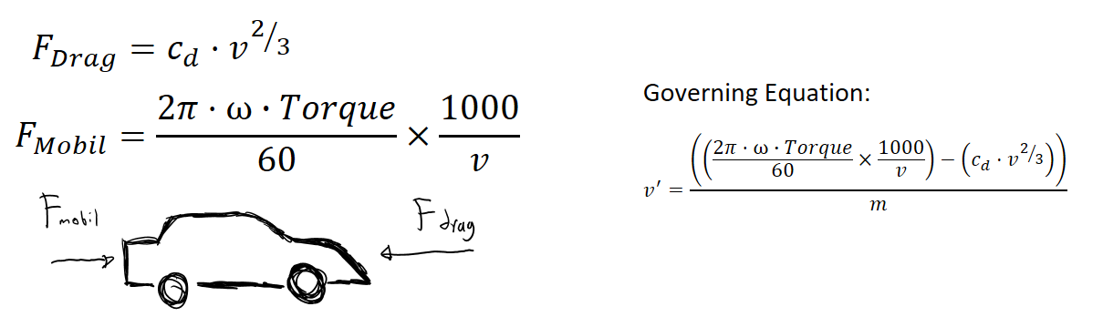 Gov equation.png