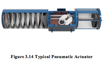 Figure 3.14 Typical Pneumatic Actuator.png