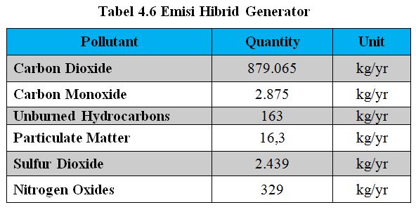 File:Emisi Hibrid Generator.jpg