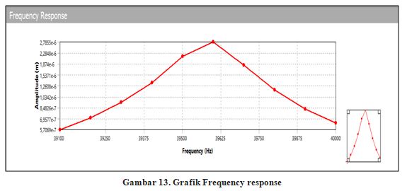 Dai5-frequency response.JPG