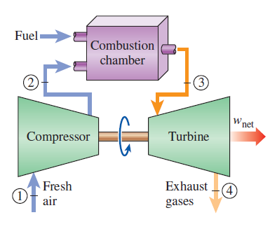 Open-cycle gas turbine.png