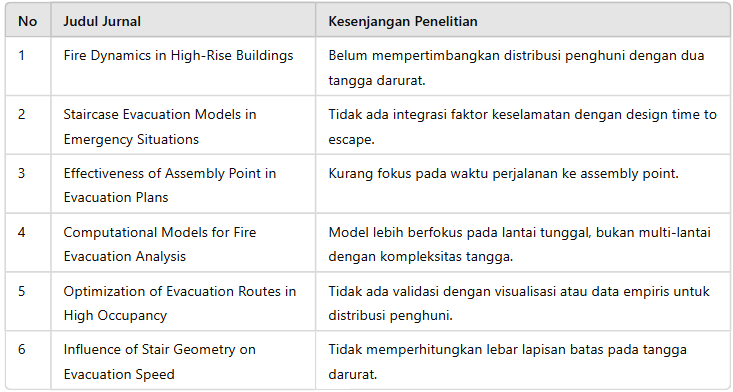 Tabel gap.png