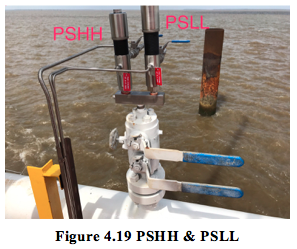 Figure 4.19 PSHH & PSLL.png