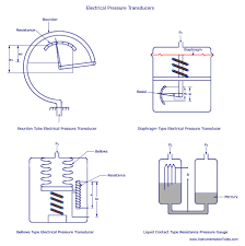 Pressure transducer.png
