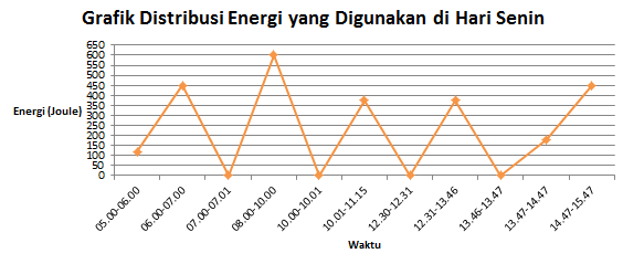 Grafik energi.png