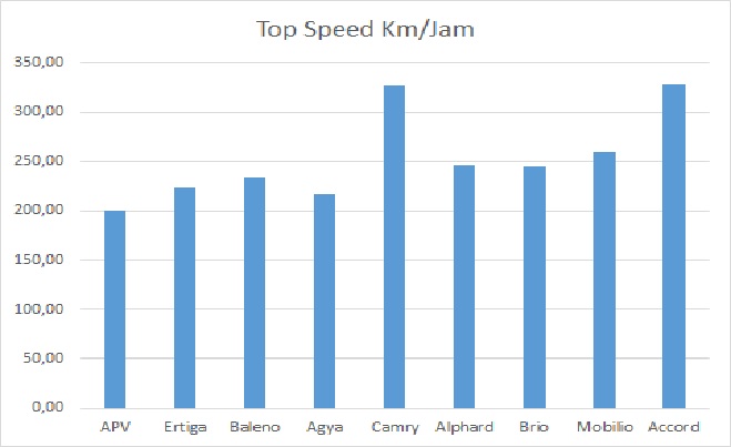 File:Grafik Top Speed.jpg