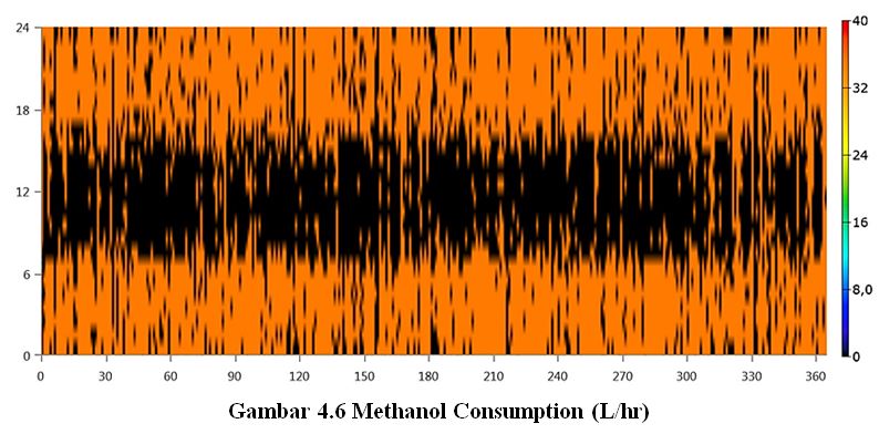 Methanol Consumption.jpg
