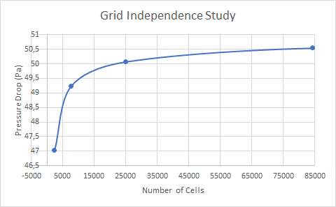 Tugas Besar CFD Grid Independence Test Pressure Drop Jos.png