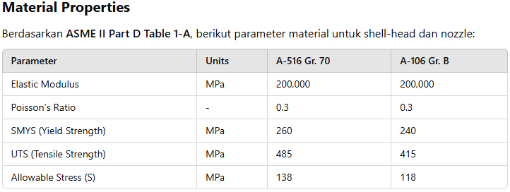 Material Properties for 2D Model Plane.png