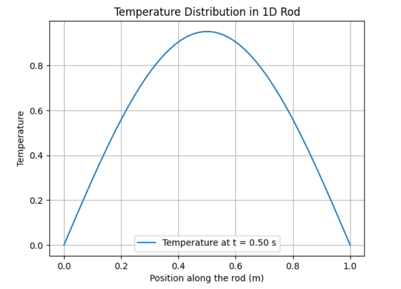 Grafik plot PDE.png