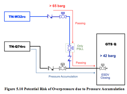 Figure 5.10 Potential Risk.png
