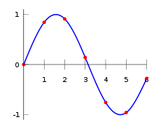 File:230px-Interpolation example spline.svg.png