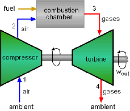 Open-cycle-gas-turbine-figure-1.png