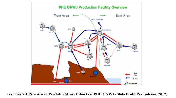 Gambar 2.4 Peta Aliran Produksi Minyak dan Gas PHE ONWJ (Slide Profil Perusahaan, 2012).JPG