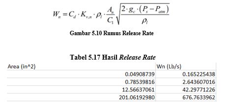 Gambar 5.10 Rumus Release Rate.JPG