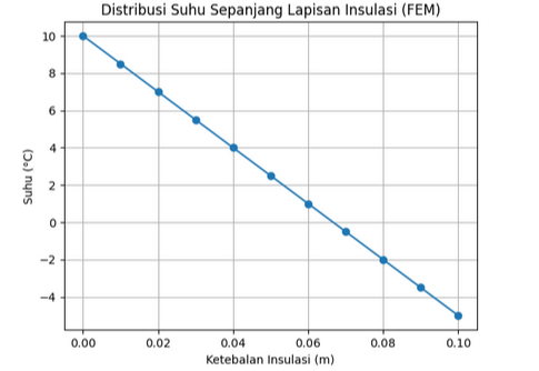 Grafik phyton fem.png