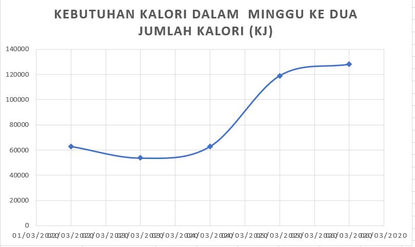 Grafik kalori2.JPG