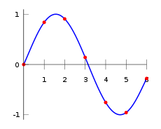 File:230px-Interpolation example polynomial.svg.png