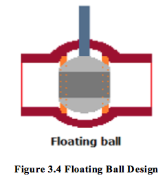 Figure 3.4 Floating Ball Design.png
