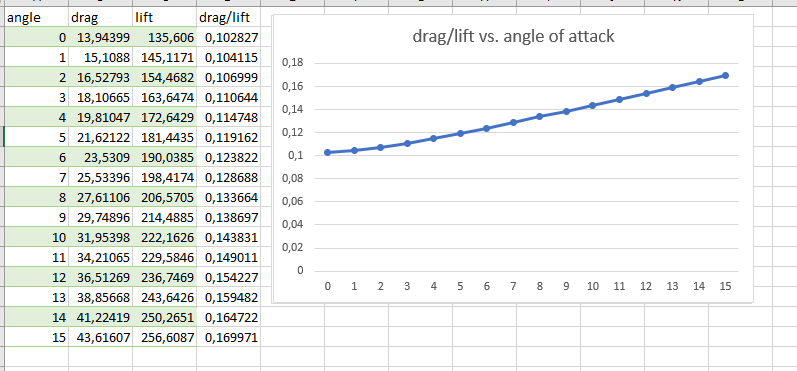 Grafik drag lift vs. angle.PNG