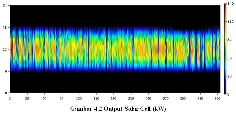 Output Solar Cell (kW).jpg