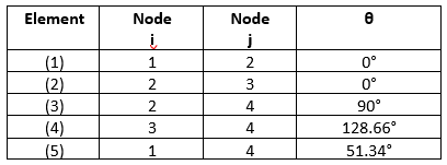 Tabel node elemen.png
