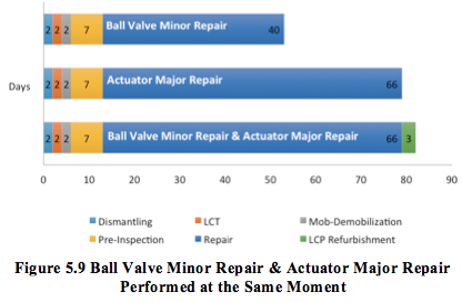 Figure 5.9 BV & Actuator Repair.png