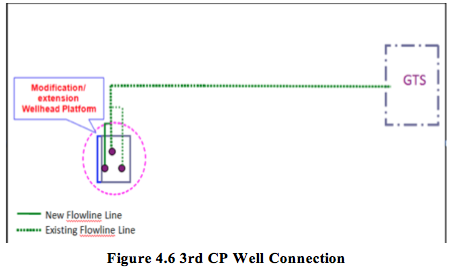 Figure 4.6 3rd CP.png