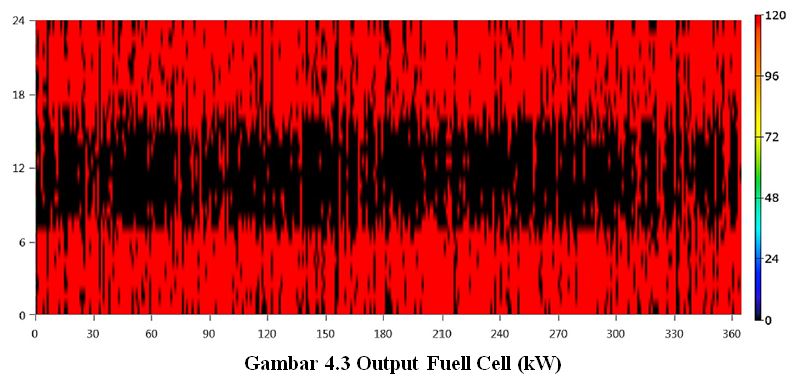 Output Fuell Cell (kW).jpg