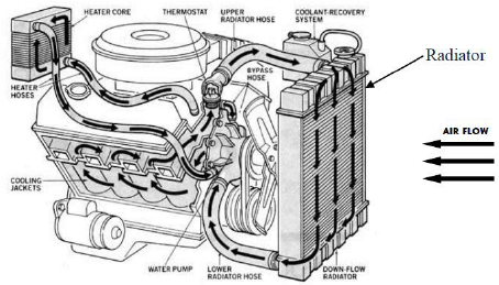 File:Parts-of-cooling-system.png