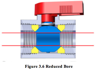 Figure 3.6 Reduced Bore.png