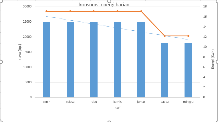 Grafik konsumsi energi.png