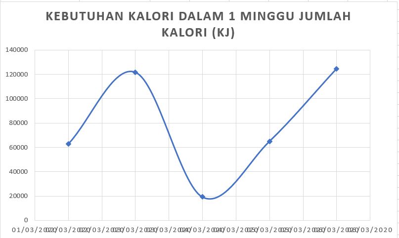 Grafik kalori.JPG