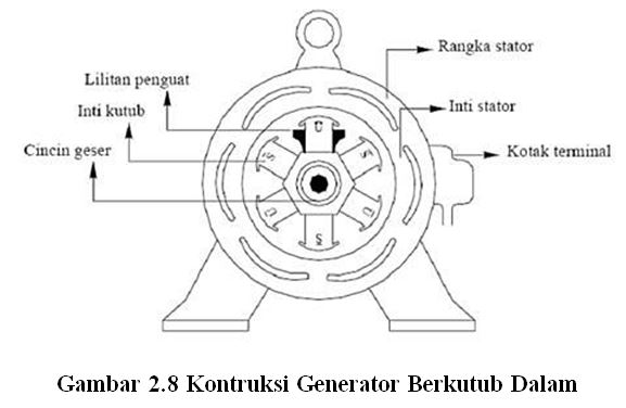 File:Kontruksi Generator Berkutub Dalam.jpg