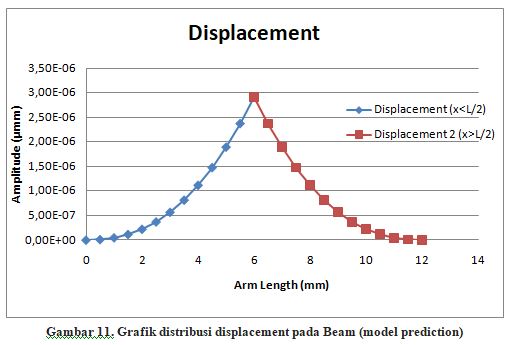 Dai5-grafik displacement.JPG