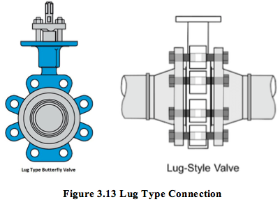 Figure 3.13 Lug Type Connection.png