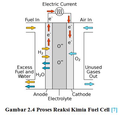 File:Proses Reaksi Kimia Fuel Cell.jpg