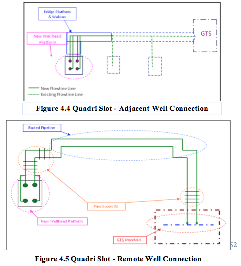 Figure 4.4 & 4.5 Well conn.png