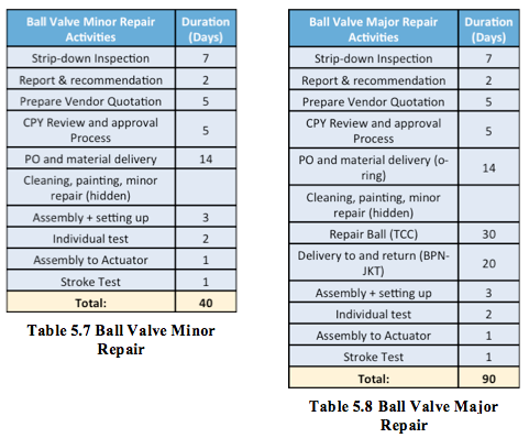 Table 5.7 & 5.8.png