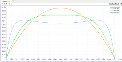 Perbandingan velocity profile 0.01, 0.05 dan 0.18m