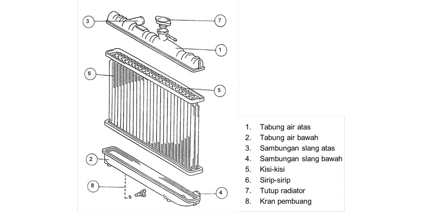 File:Konstruksi Radiator.png - Ccitonlinewiki