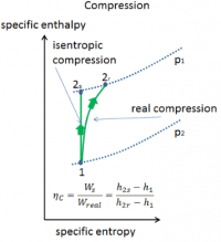 Isentropic Compression.png