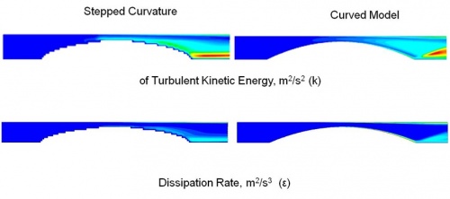 Kontur k dan  dengan Perbedaan Model Mesh a Confined Jet CD Nozzle –CFDSOF [paper-4]