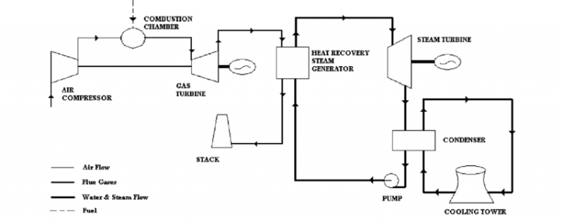 Schematic-flow-diagram-of-combined-cycle-power-plant.png
