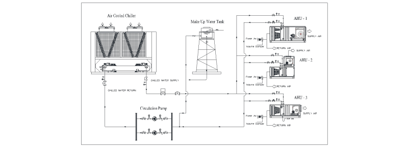 File:Gambar 1. Sistem Tata Udara Chiller.png