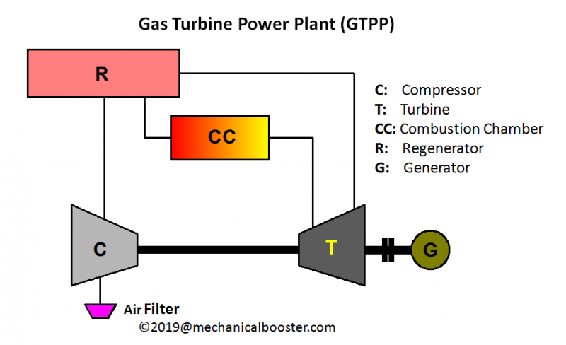 Gas-Turbine-Power-Plant.png