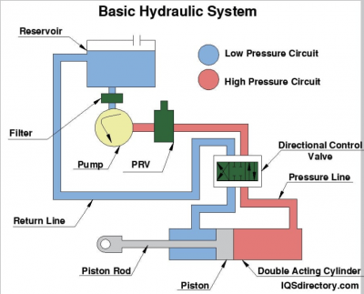 Hydraulics basic system ariq.png