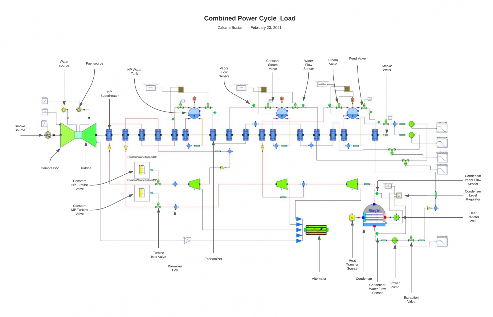 Combined Power Cycle Load.png